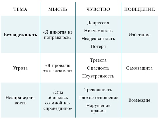 Иллюстрация к книге — Тревога, гнев, прокрастинация [i_017.jpg]