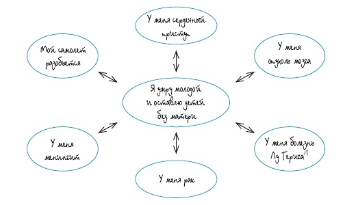 Иллюстрация к книге — Тревога, гнев, прокрастинация [i_023.jpg]
