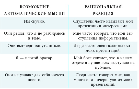 Иллюстрация к книге — Тревога, гнев, прокрастинация [i_026.jpg]