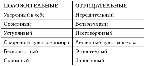 Иллюстрация к книге — Хочу и могу. Как изменить свою личность за 30 дней [i_002.jpg]