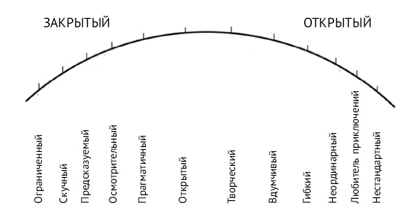 Иллюстрация к книге — Хочу и могу. Как изменить свою личность за 30 дней [i_027.jpg]