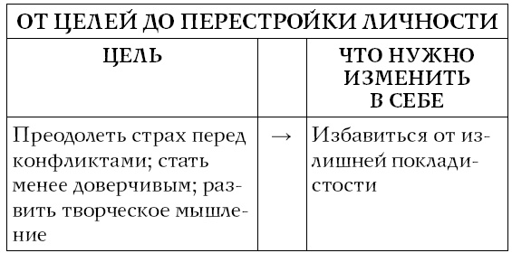 Иллюстрация к книге — Хочу и могу. Как изменить свою личность за 30 дней [i_032.jpg]