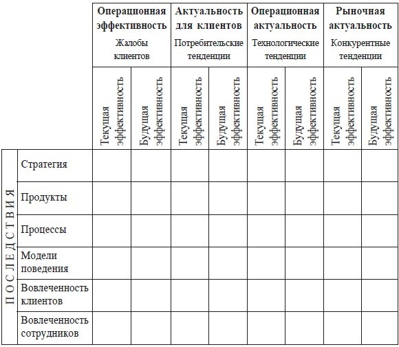 Иллюстрация к книге — Меняйся быстрее, чем наступит завтра. 5 шагов к созданию гибкого бизнеса [i_003.jpg]
