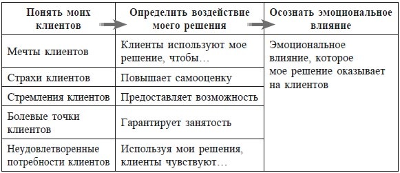 Иллюстрация к книге — Меняйся быстрее, чем наступит завтра. 5 шагов к созданию гибкого бизнеса [i_005.jpg]