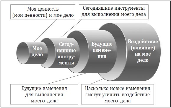 Иллюстрация к книге — Меняйся быстрее, чем наступит завтра. 5 шагов к созданию гибкого бизнеса [i_006.jpg]