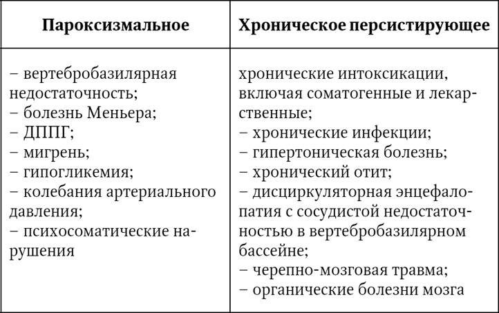 Иллюстрация к книге — Головокружение [i_003.jpg]