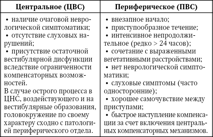 Иллюстрация к книге — Головокружение [i_007.jpg]