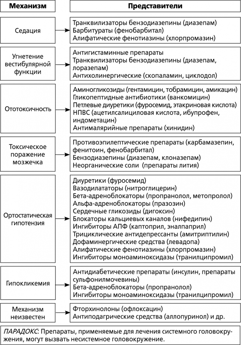 Иллюстрация к книге — Головокружение [i_010.jpg]