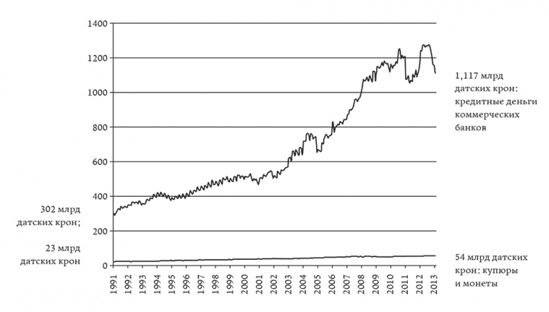 Иллюстрация к книге — Как делаются деньги? Философия посткредитного капитализма [i_004.jpg]