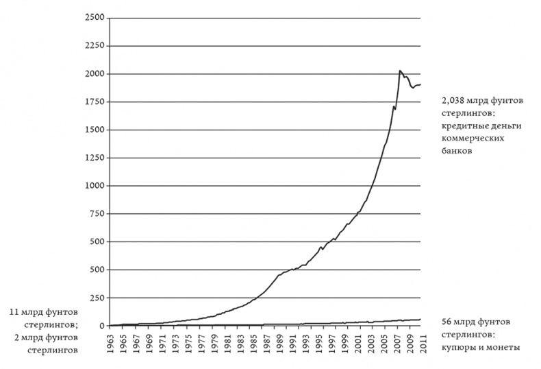Иллюстрация к книге — Как делаются деньги? Философия посткредитного капитализма [i_005.jpg]