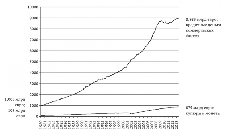 Иллюстрация к книге — Как делаются деньги? Философия посткредитного капитализма [i_006.jpg]