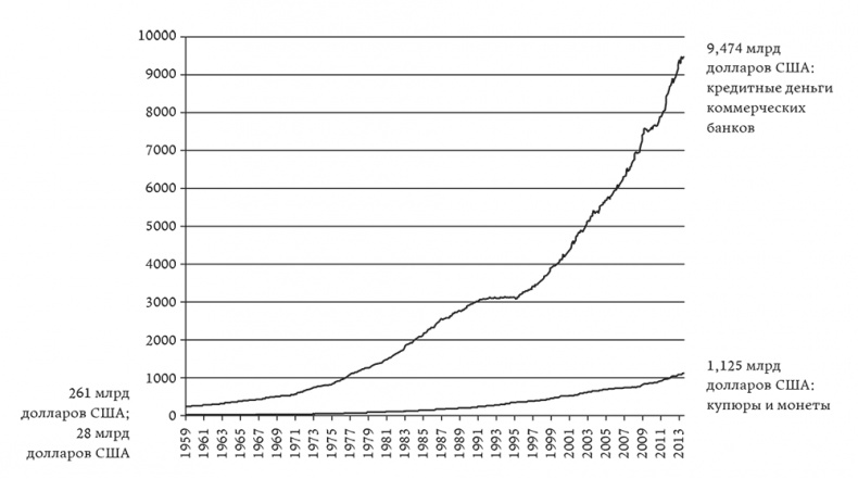 Иллюстрация к книге — Как делаются деньги? Философия посткредитного капитализма [i_007.jpg]