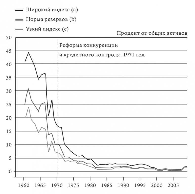 Иллюстрация к книге — Как делаются деньги? Философия посткредитного капитализма [i_008.jpg]