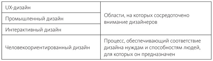 Иллюстрация к книге — Дизайн привычных вещей [i_002.jpg]