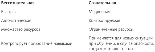 Иллюстрация к книге — Дизайн привычных вещей [i_016.jpg]