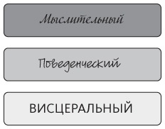 Иллюстрация к книге — Дизайн привычных вещей [i_017.jpg]