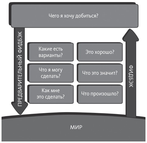 Иллюстрация к книге — Дизайн привычных вещей [i_021.jpg]