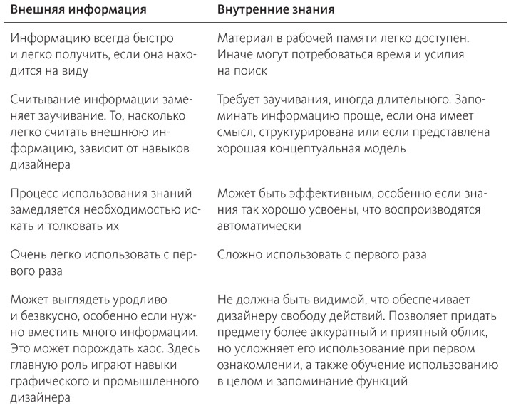 Иллюстрация к книге — Дизайн привычных вещей [i_023.jpg]