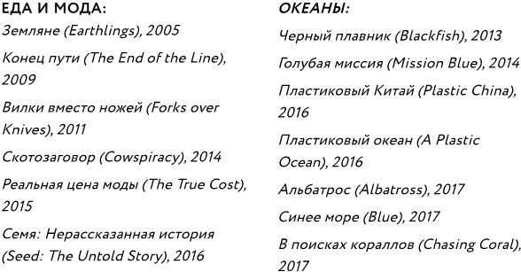 Иллюстрация к книге — ЭКОsapiens. Простые правила осознанной жизни [i_040.jpg]