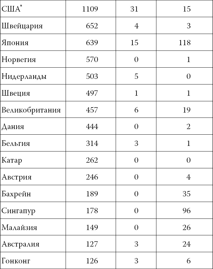 Иллюстрация к книге — Коронавирус и другие инфекции: CoVарные реалии мировых эпидемий [i_002.jpg]