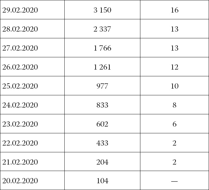 Иллюстрация к книге — Коронавирус и другие инфекции: CoVарные реалии мировых эпидемий [i_004.jpg]