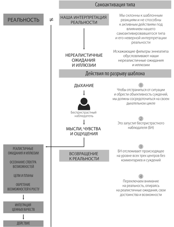 Иллюстрация к книге — От застоя к росту. Как раскрыть и развить в себе потенциал бизнес-лидера [i_008.jpg]