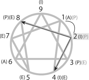 Иллюстрация к книге — От застоя к росту. Как раскрыть и развить в себе потенциал бизнес-лидера [i_012.jpg]