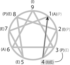 Иллюстрация к книге — От застоя к росту. Как раскрыть и развить в себе потенциал бизнес-лидера [i_016.jpg]
