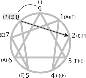 Иллюстрация к книге — От застоя к росту. Как раскрыть и развить в себе потенциал бизнес-лидера [i_024.jpg]