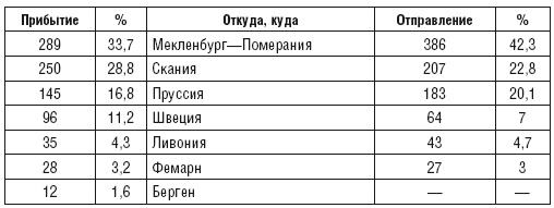 Иллюстрация к книге — Ганзейский союз [i_008.jpg]