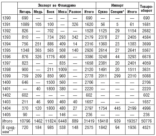 Иллюстрация к книге — Ганзейский союз [i_010.jpg]