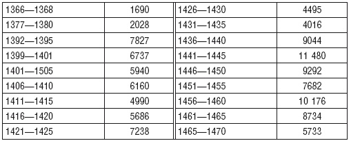 Иллюстрация к книге — Ганзейский союз [i_012.jpg]