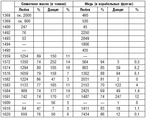 Иллюстрация к книге — Ганзейский союз [i_015.jpg]