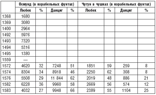 Иллюстрация к книге — Ганзейский союз [i_016.jpg]