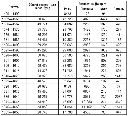 Иллюстрация к книге — Ганзейский союз [i_020.jpg]