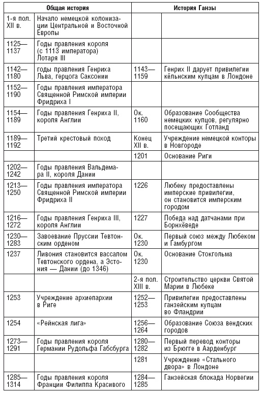 Иллюстрация к книге — Ганзейский союз [i_021.jpg]