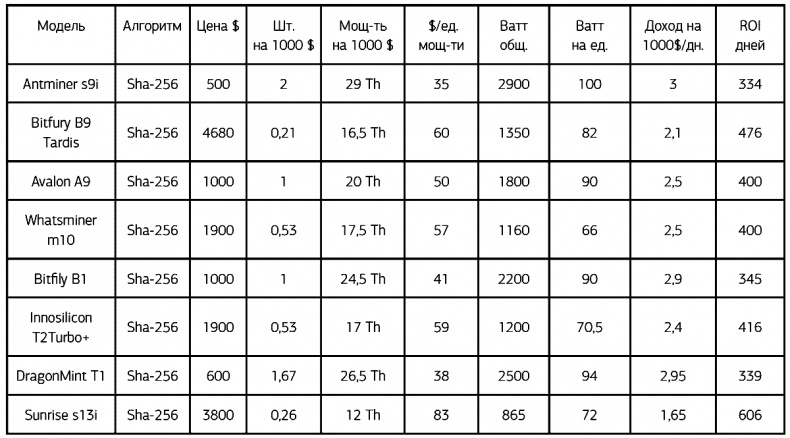 Иллюстрация к книге — Эра криптовалюты [i_001.jpg]