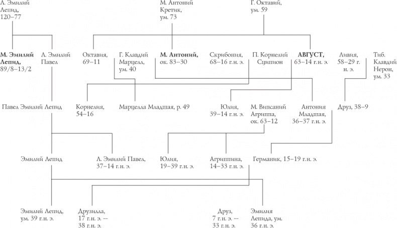 Иллюстрация к книге — Октавиан Август. Революционер, ставший императором [i_006.jpg]