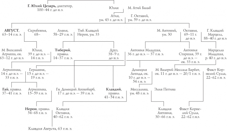 Иллюстрация к книге — Октавиан Август. Революционер, ставший императором [i_013.jpg]
