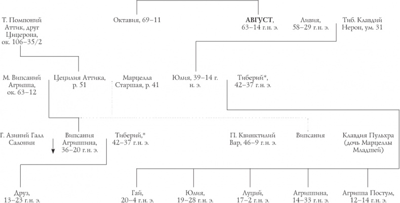 Иллюстрация к книге — Октавиан Август. Революционер, ставший императором [i_014.jpg]
