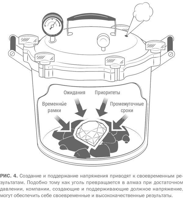 Иллюстрация к книге — Сильный средний бизнес: Как справиться с семью основными препятствиями роста [i_004.jpg]