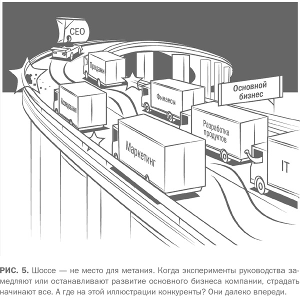 Иллюстрация к книге — Сильный средний бизнес: Как справиться с семью основными препятствиями роста [i_005.jpg]
