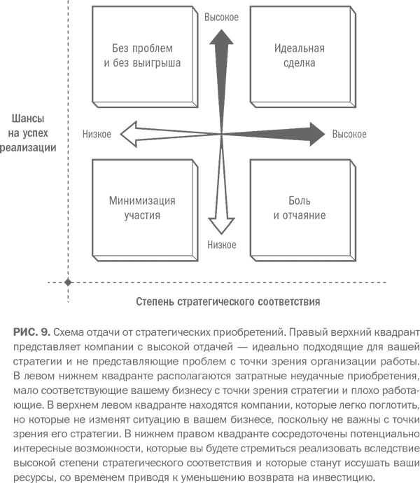 Иллюстрация к книге — Сильный средний бизнес: Как справиться с семью основными препятствиями роста [i_009.jpg]