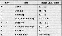 Иллюстрация к книге — Малк. И когда ты её нашёл [i_002.jpg]