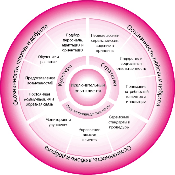 Иллюстрация к книге — Офигенно! [i_001.jpg]