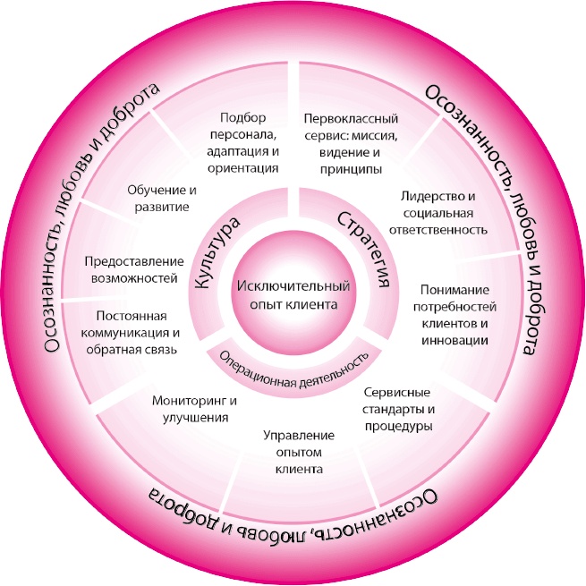 Иллюстрация к книге — Офигенно! [i_004.jpg]