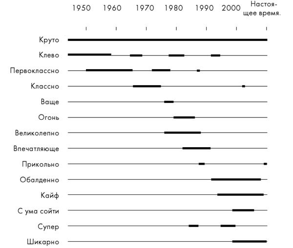 Иллюстрация к книге — Крутые бренды должны быть горячими. Свежее руководство по продвижению на рынке [i_011.jpg]