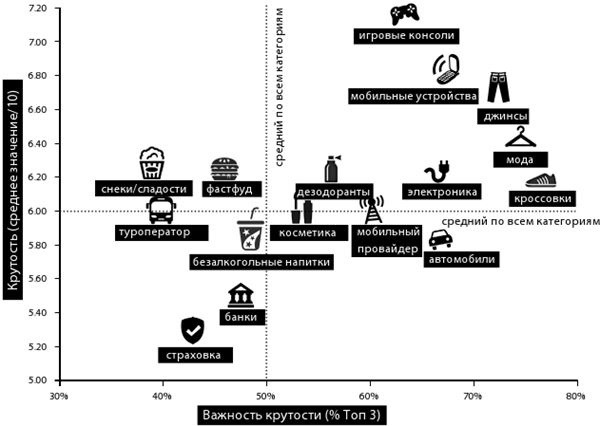 Иллюстрация к книге — Крутые бренды должны быть горячими. Свежее руководство по продвижению на рынке [i_021.jpg]