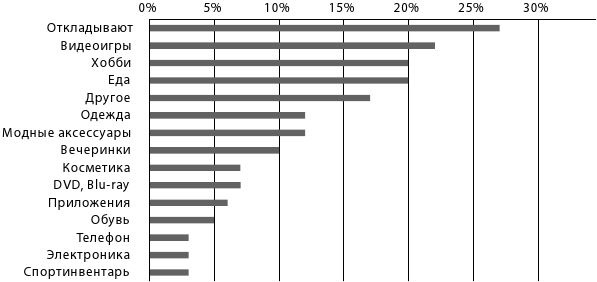 Иллюстрация к книге — Крутые бренды должны быть горячими. Свежее руководство по продвижению на рынке [i_038.jpg]