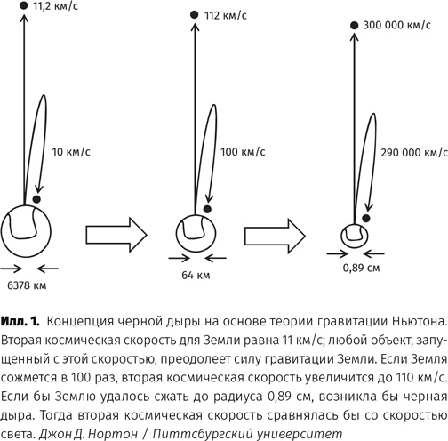 Иллюстрация к книге — Чудовища доктора Эйнштейна [i_002.jpg]